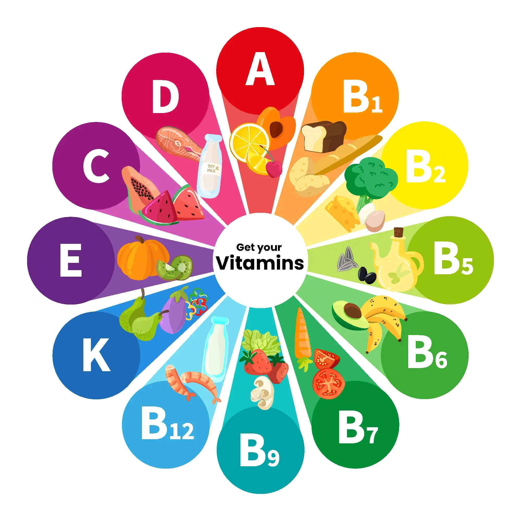 Vitamins for Hormonal Balance