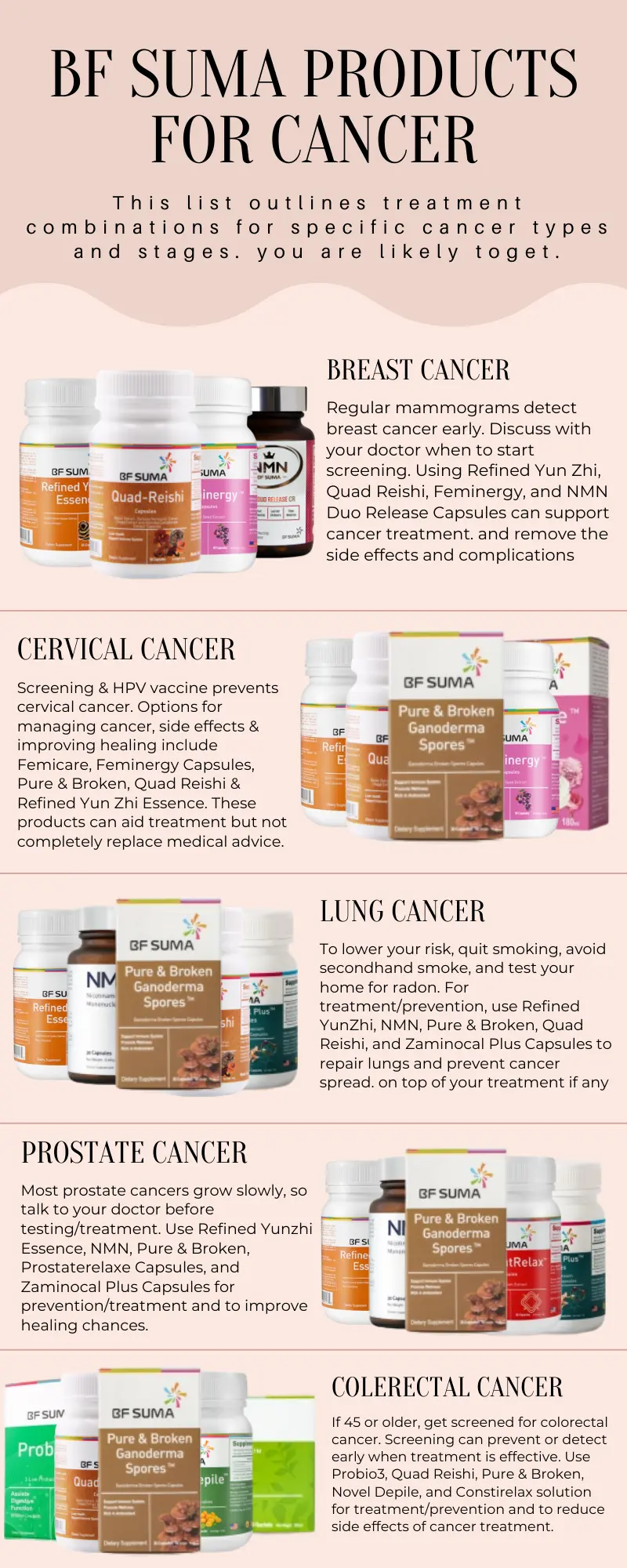 bf suma products for cancer ifograph