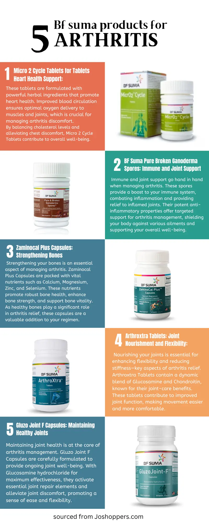 bf suma products for arthritis infografic