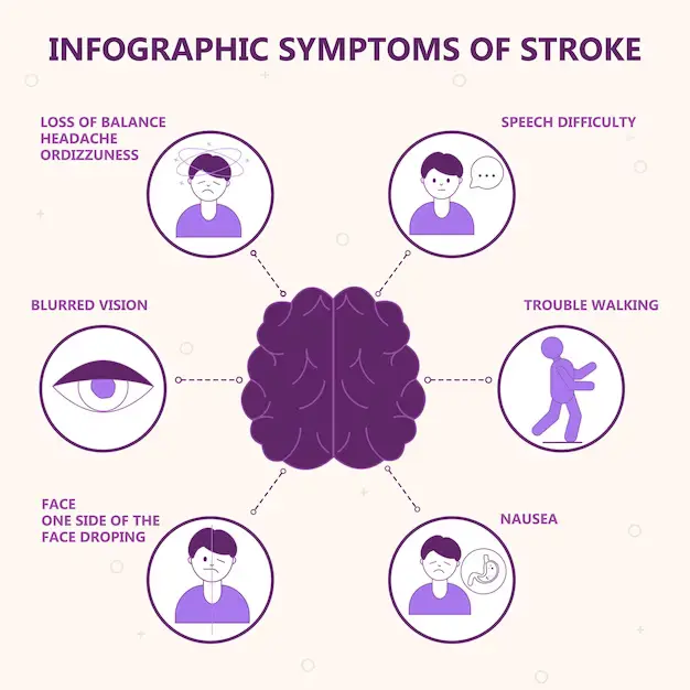 impacts of stroke