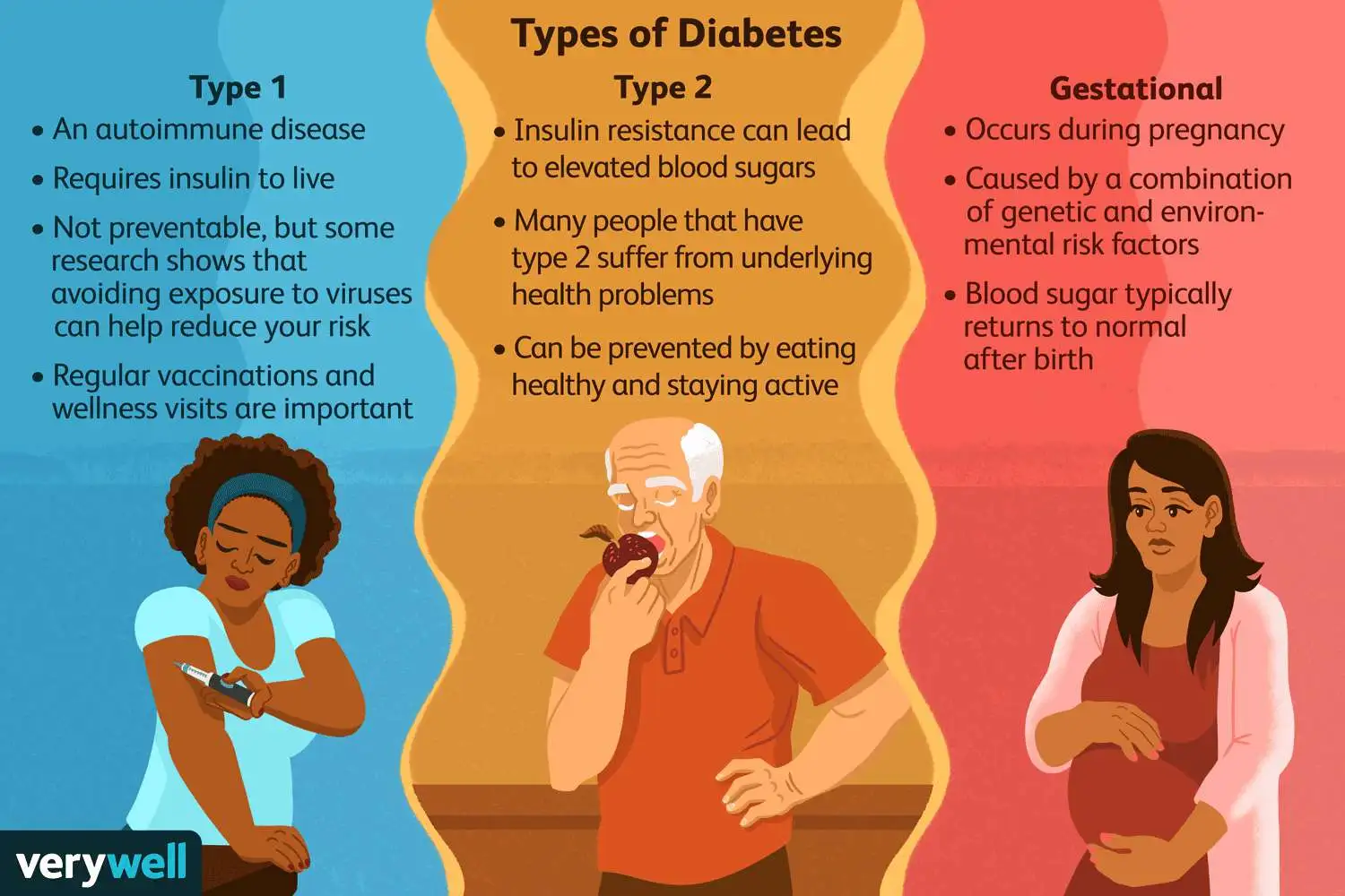 types og diabetes