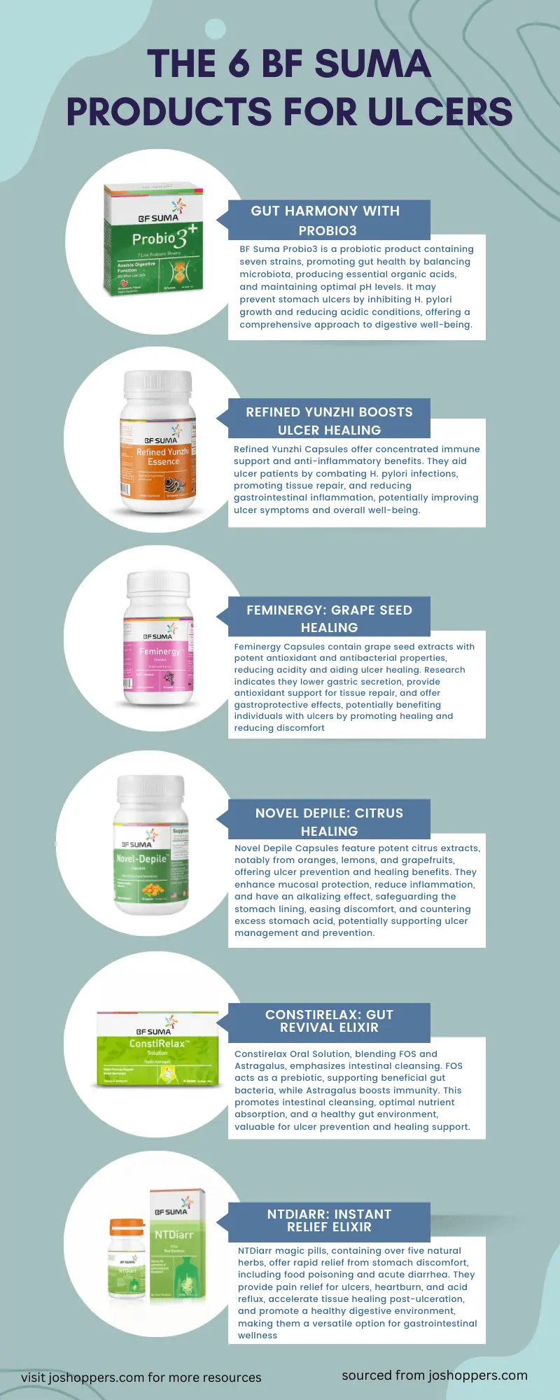 bf suma products for ulcers infogaph