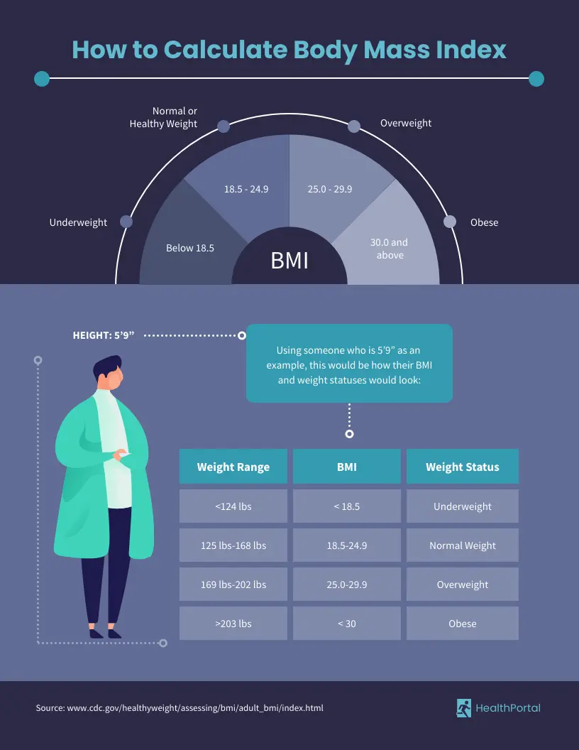 bmi